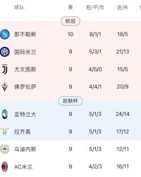 开奖结果-舍弃孔蒂选择丰塞卡，AC米兰得到了什么？