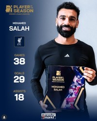 29球18助，萨拉赫领取德转颁发的上赛季英超最佳球员奖杯