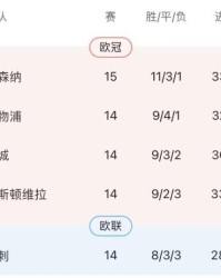 1亿赖斯真香！阿森纳绝杀成瘾，阿尔特塔护短有理？